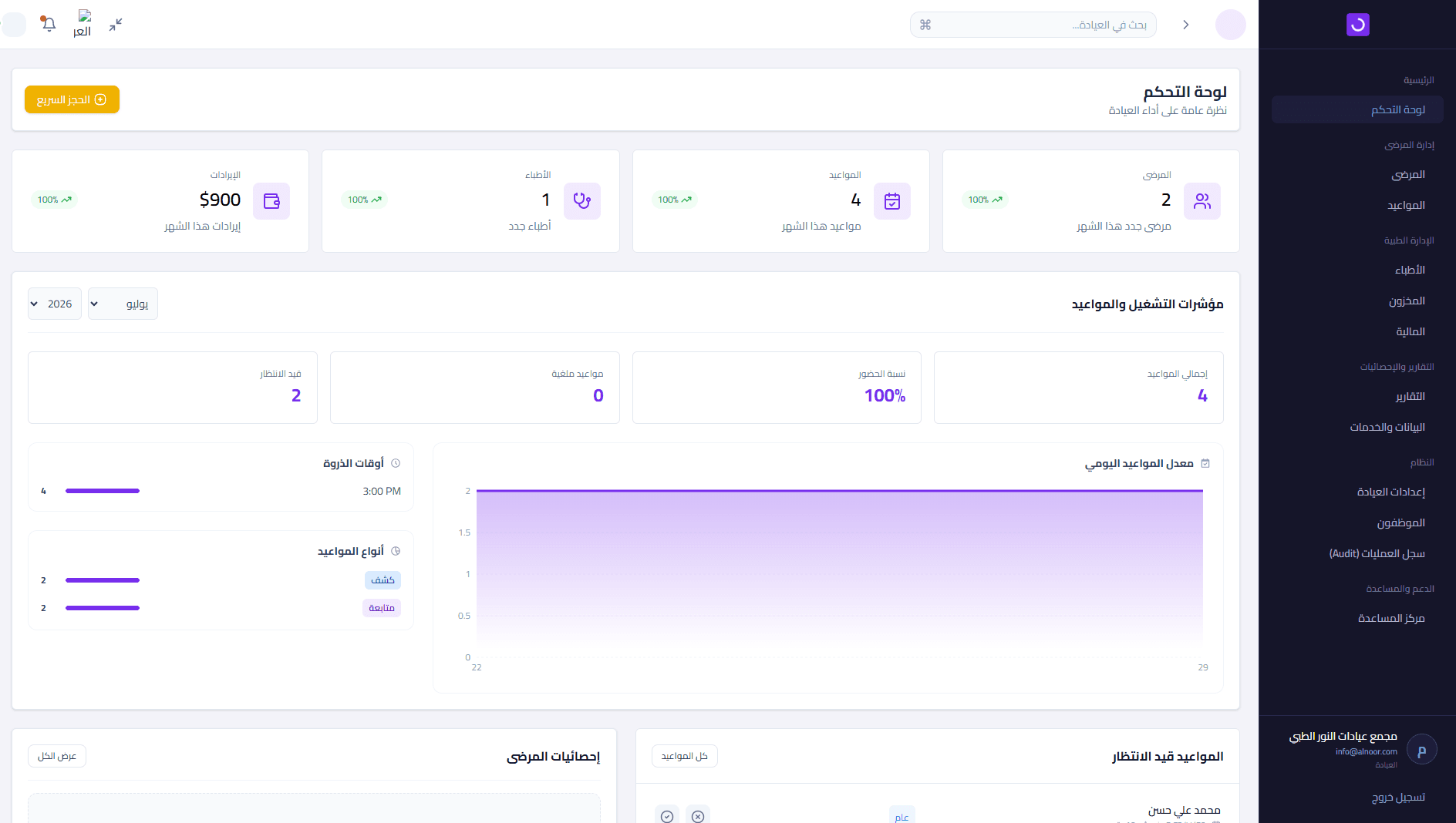 لوحة تحكم العيادة
